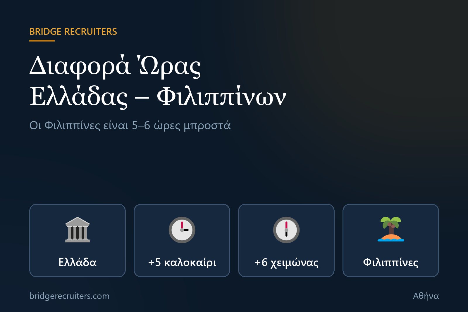 Γραφικό: οι Φιλιππίνες είναι 5 ώρες μπροστά από την Ελλάδα το καλοκαίρι και 6 τον χειμώνα
