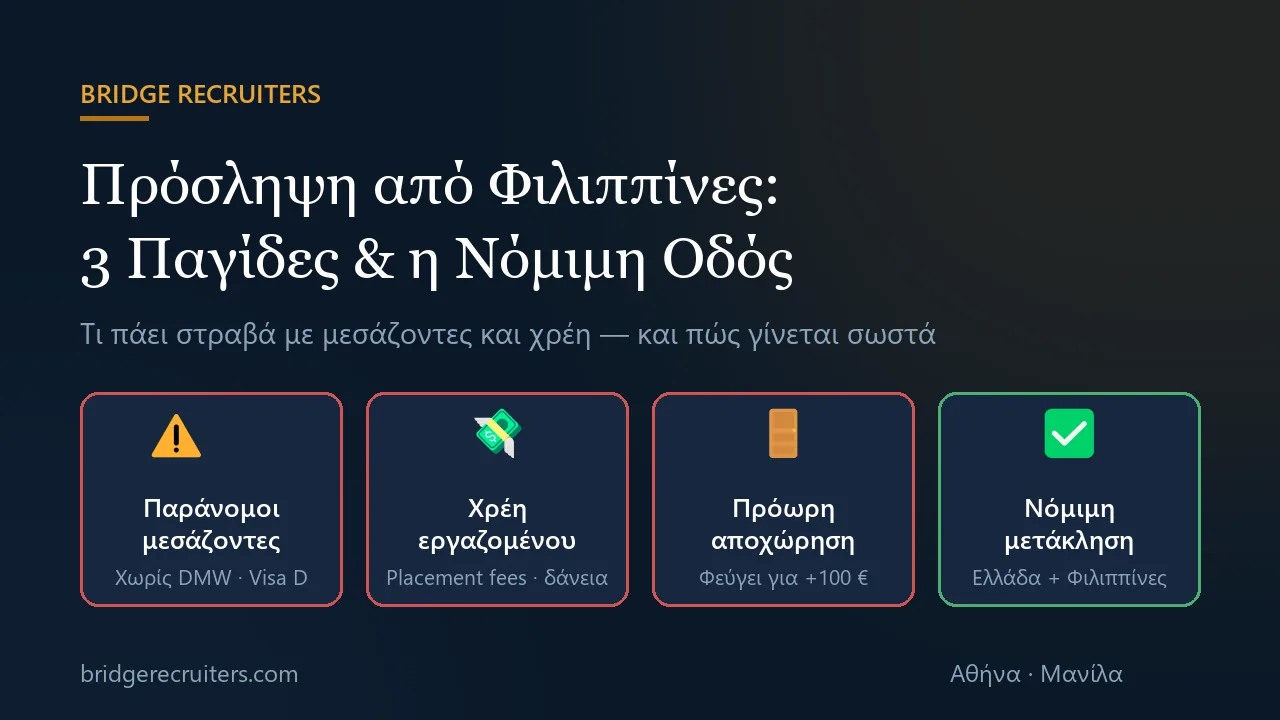 Γραφικό Bridge Recruiters: οι 3 παγίδες στην πρόσληψη από Φιλιππίνες (παράνομοι μεσάζοντες, χρέη εργαζομένου, πρόωρη αποχώρηση) και η νόμιμη μετάκληση