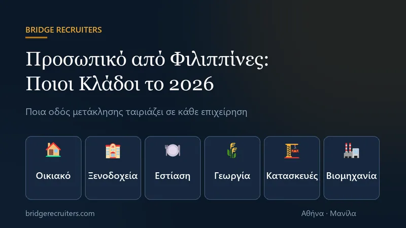 Γραφικό Bridge Recruiters: έξι κλάδοι όπου επιτρέπεται προσωπικό από Φιλιππίνες το 2026 — οικιακό, ξενοδοχεία, εστίαση, γεωργία, κατασκευές, βιομηχανία