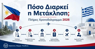 Χρονοδιάγραμμα Μετάκλησης 2026